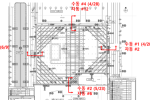 자동지중경사계(In-Place Inclinometer)