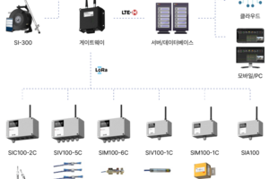 스마트 토목 IoT 시스템