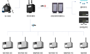 스마트 토목 IoT 시스템